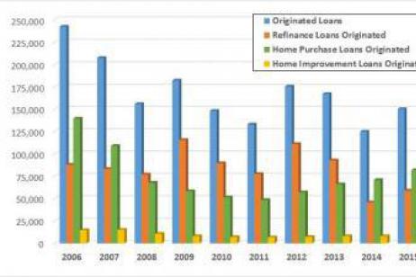 Mortgage Lending Trends in Tennessee