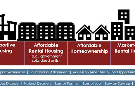 Tennessee Housing Needs